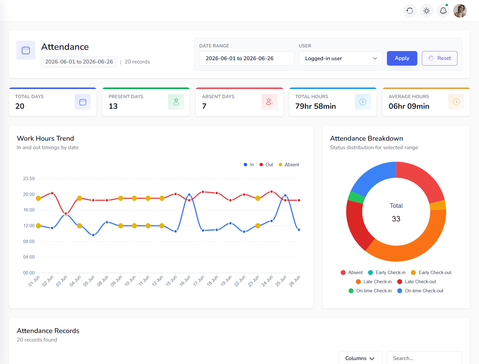 Attendance Dashboard